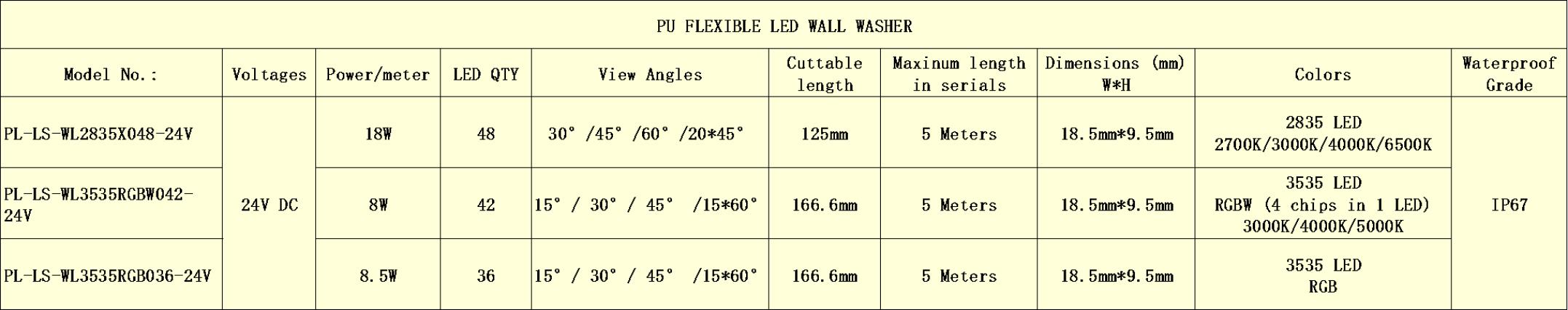 TPU led wall washer